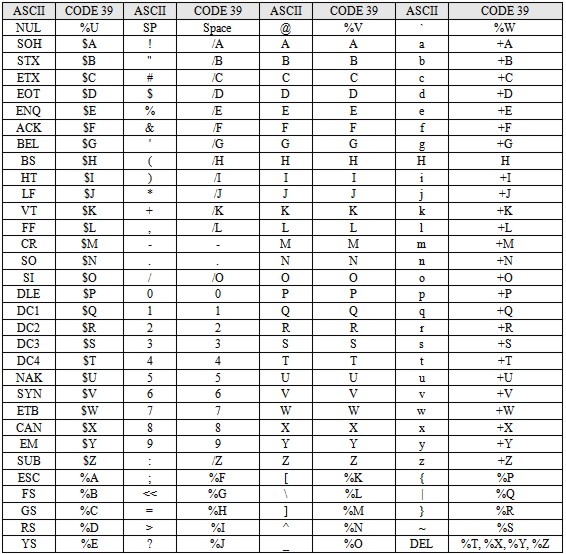 Comparison of ASCII CODE Characters and Code 39 characters